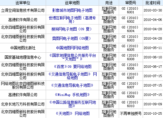 互联网地图新增内容审核备案常见问题