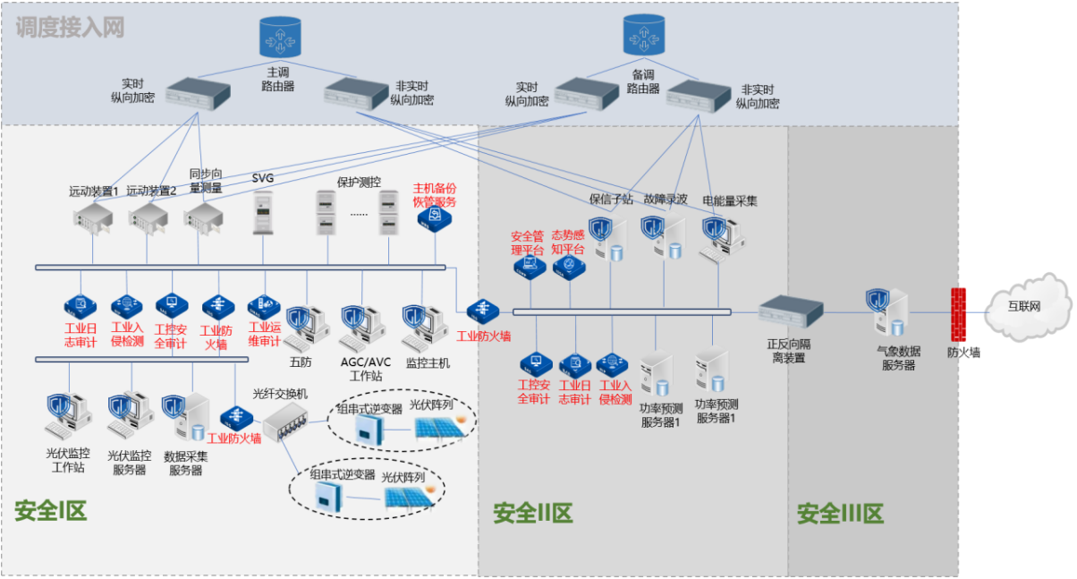 分布式光伏备案是哪个部门