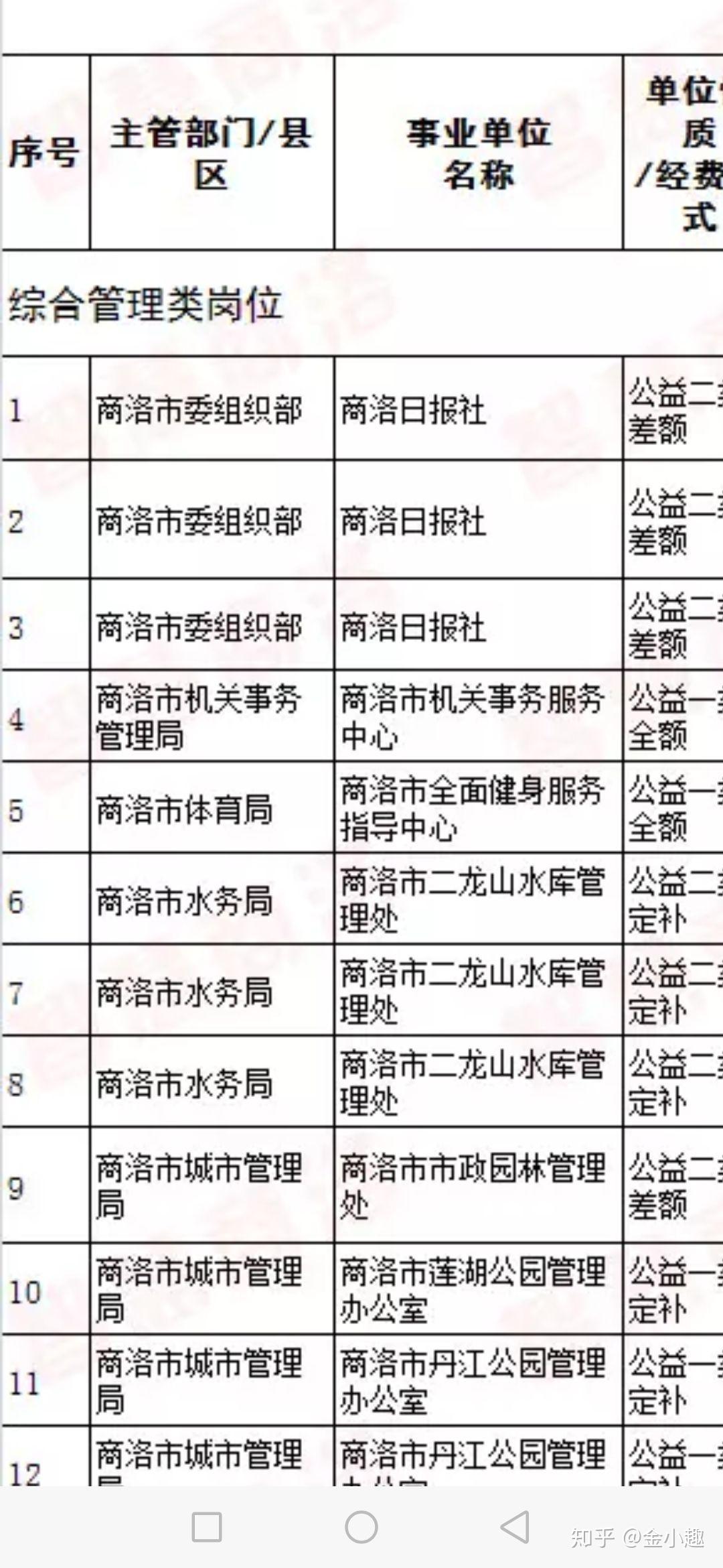 事业单位职称内聘人社局没有备案