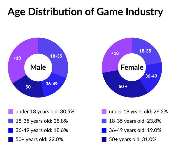 次世代主机数字游戏市场