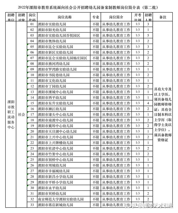 溧阳备案制教师招聘