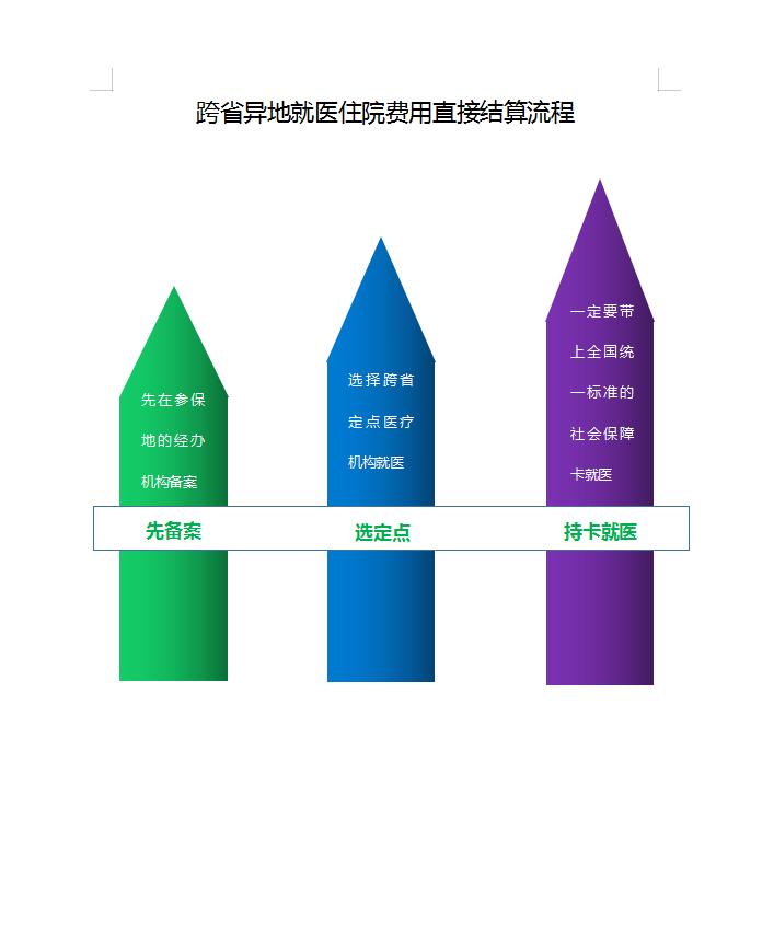 做手术之前需要和医保局备案吗