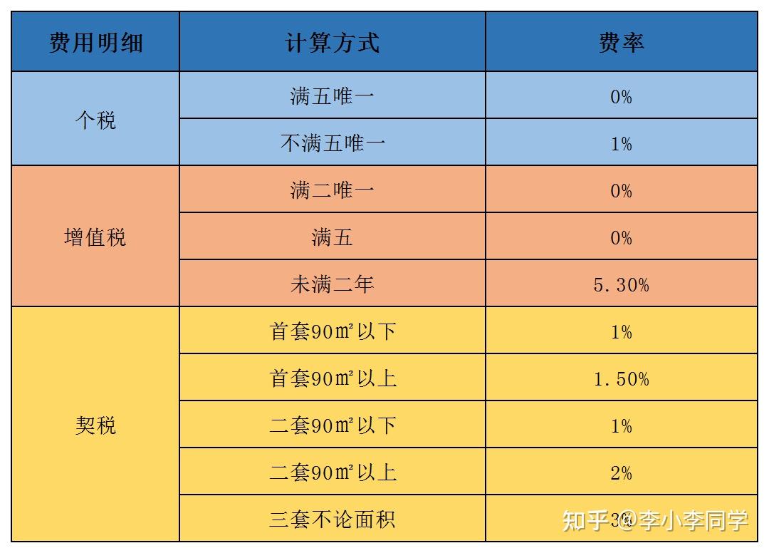 成都房屋租赁备案税费是多少