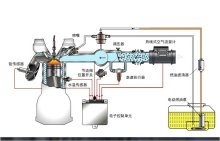 瓦锡兰电喷主机遥控系统中文说明书