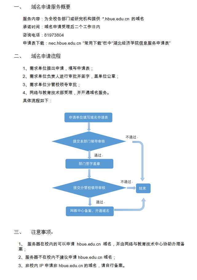 域名租赁的实际操作流程