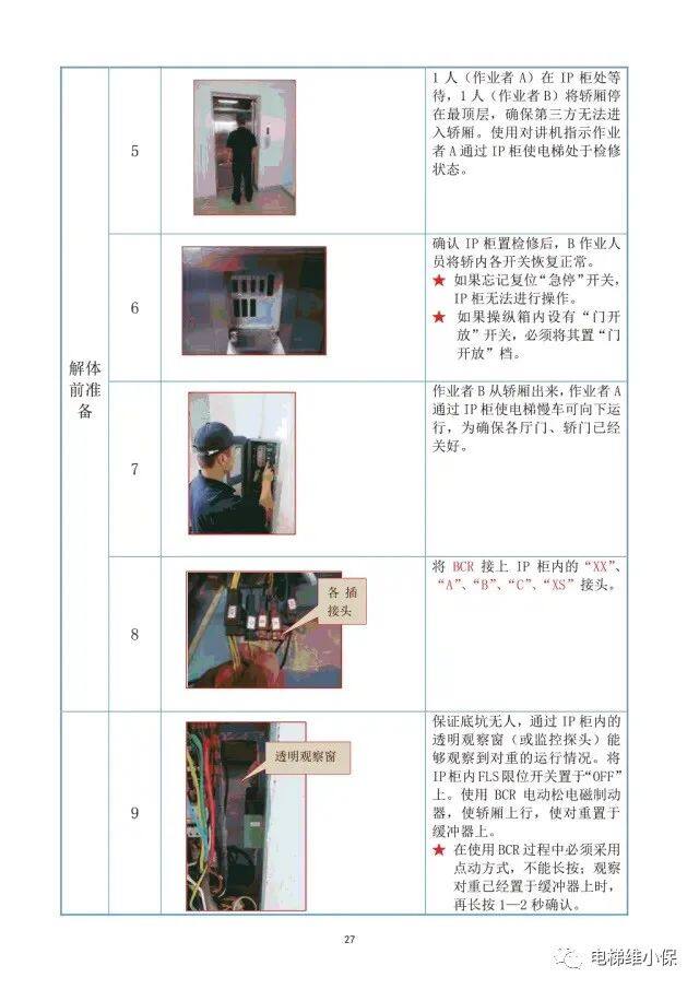 安利索电梯主机碟刹抱闸如何拆装