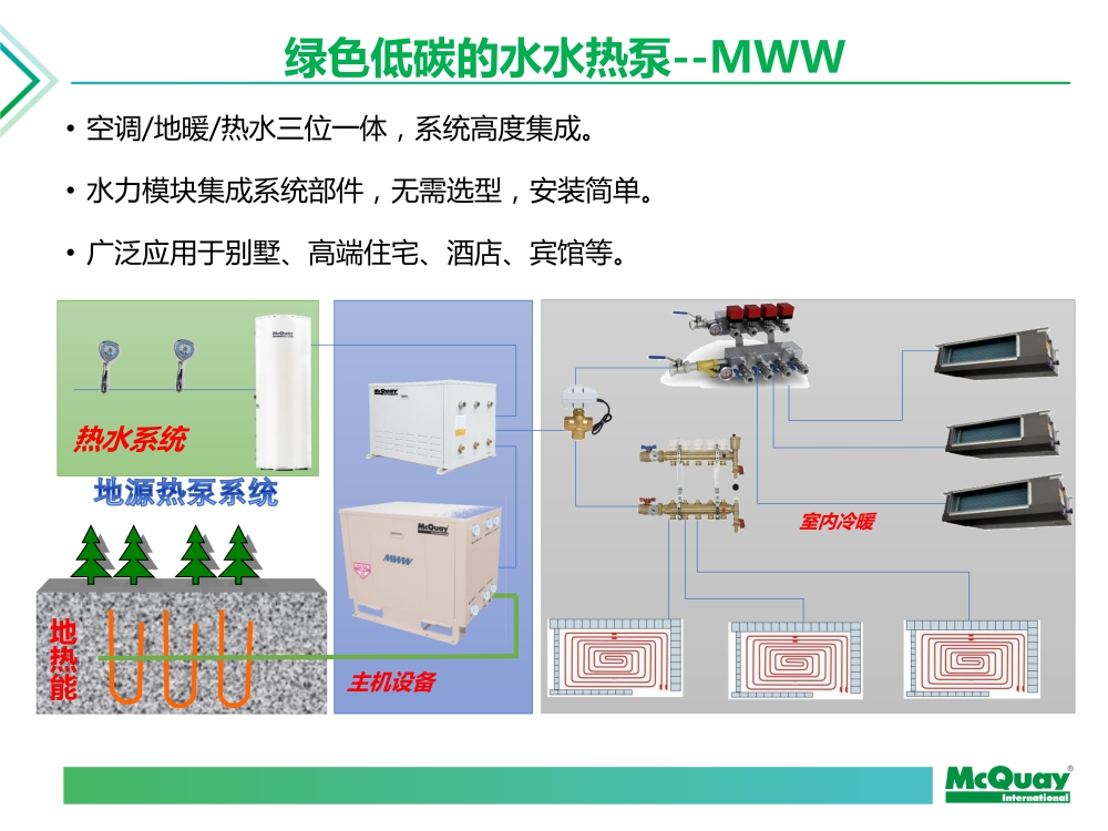 地源热泵主机都有开机密码吧