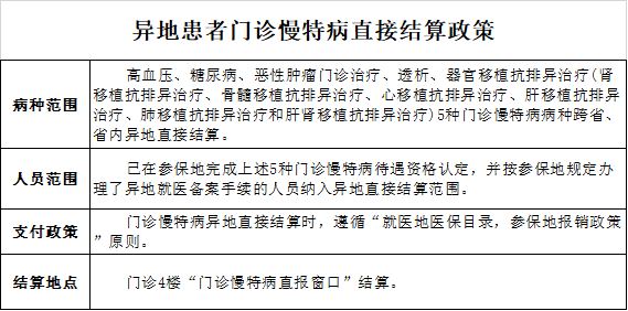 庆城县大病异地治疗备案电话查询