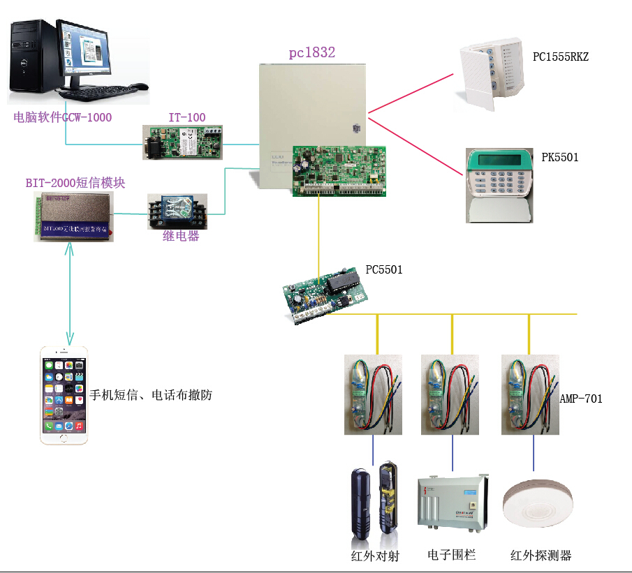 dsc报警主机1832型号是哪年出厂的