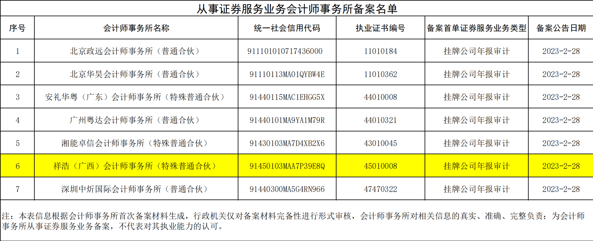 证监会会计事务所备案系统