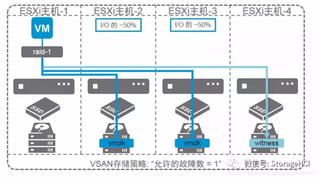 vsan集群最大主机数