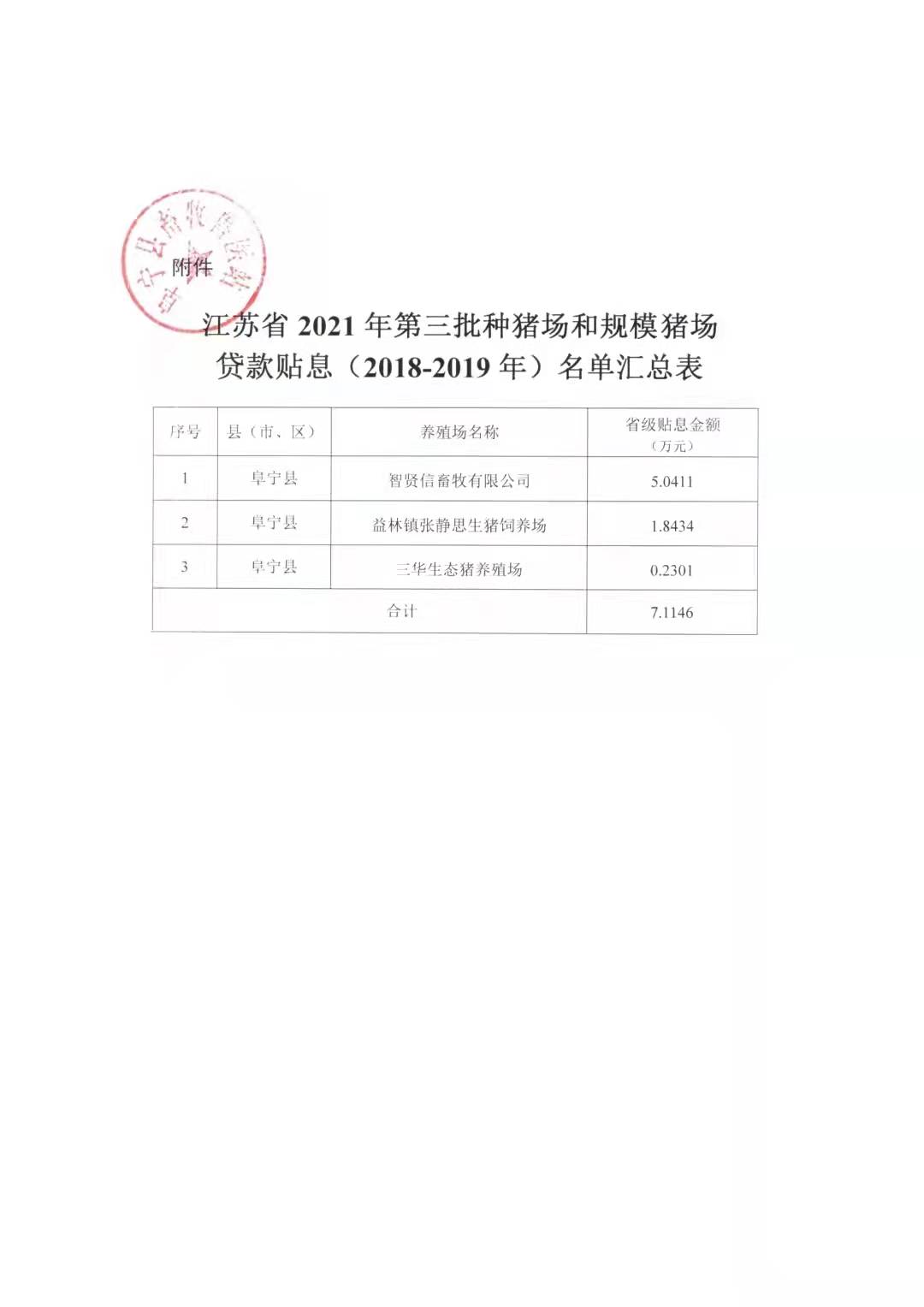 猪场备案需要多少钱