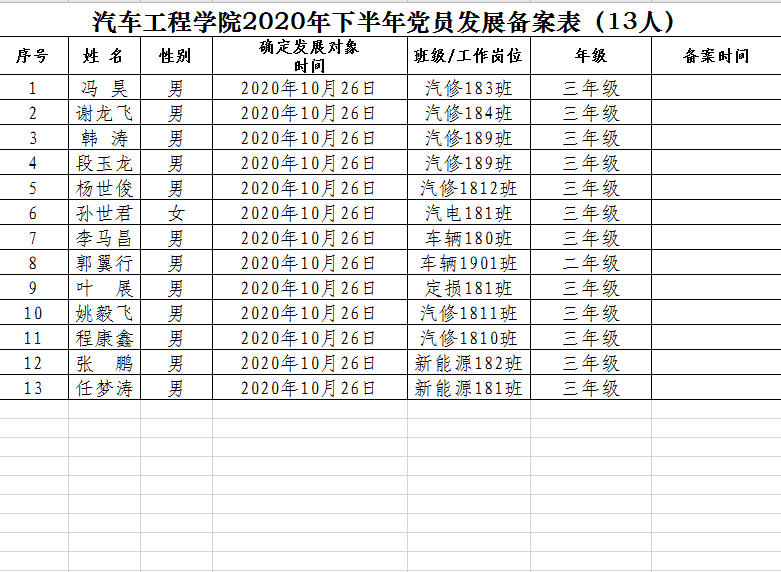 积极分子备案的党委多久下批复