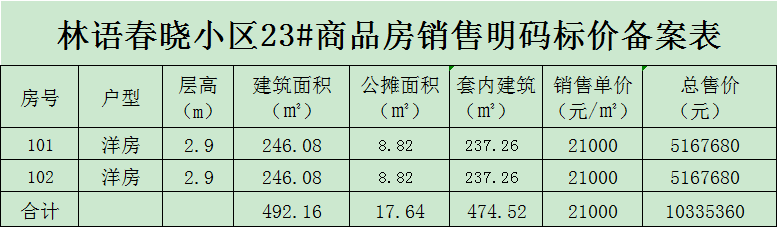 阜阳石榴·林语春晓备案价
