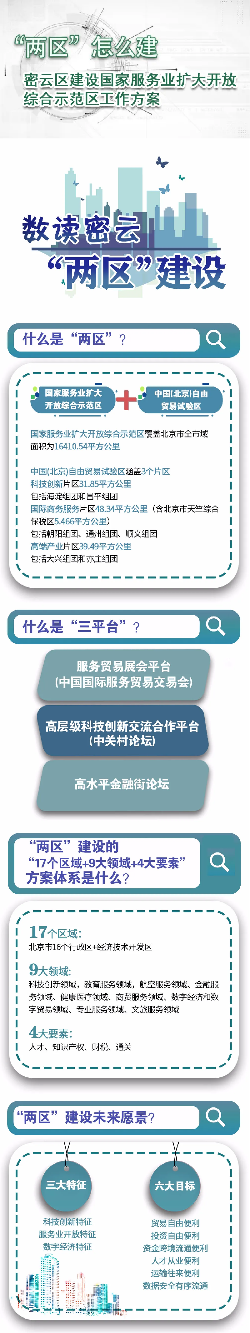 密云区综合网站建设限价