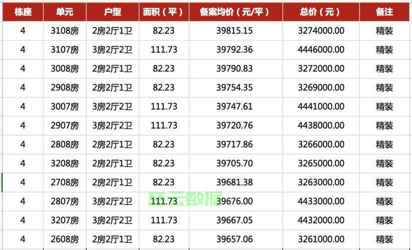 卖房子能低于备案价吗
