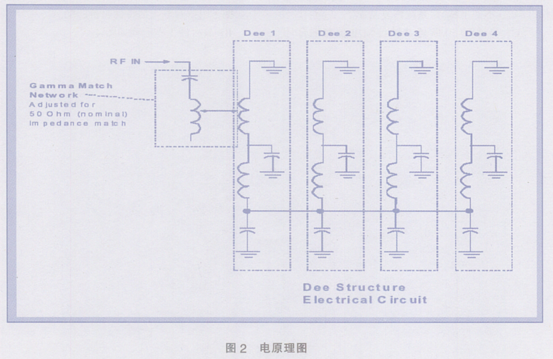 电脑给主机加速原理