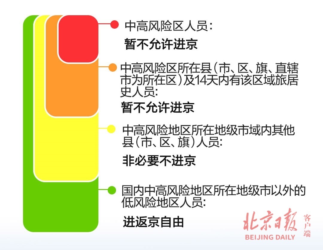 低风险区回乡备案