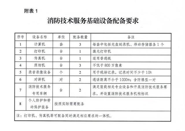 消防专业分包需要进行备案吗