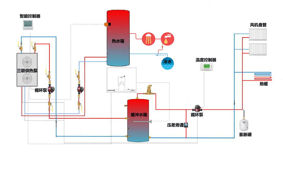 一台热泵主机为两栋楼供暖