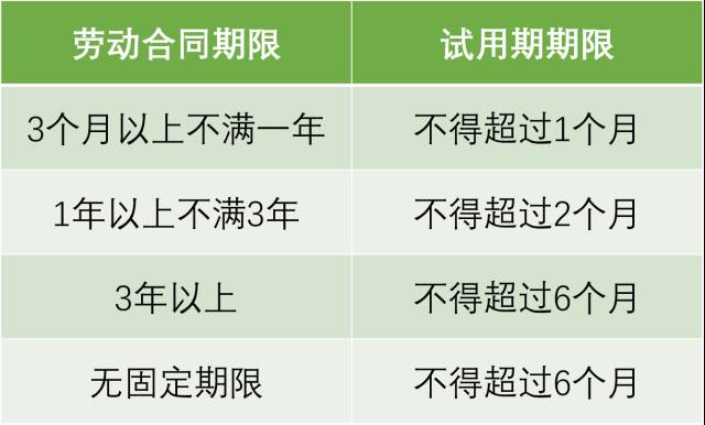 事业单位备案制员工试用期辞职