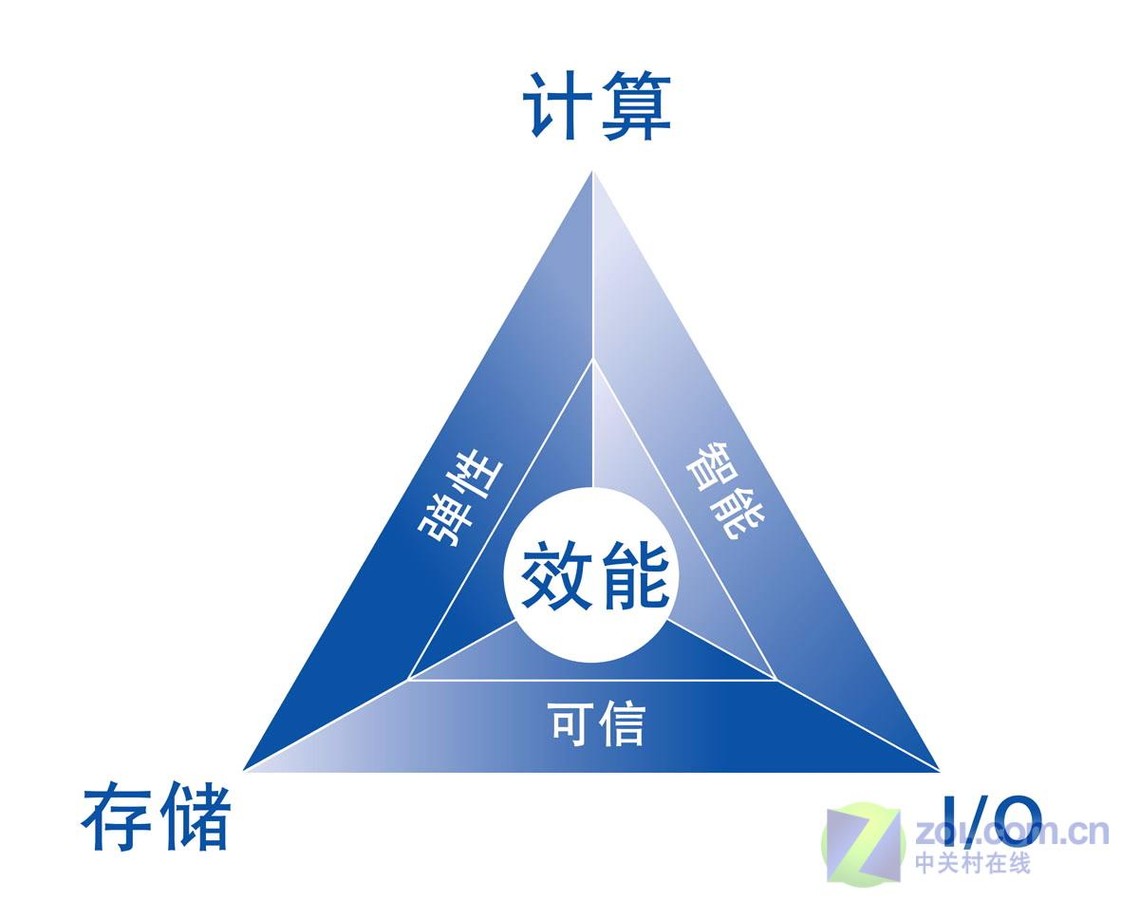 高通镜像技术是双主机吗