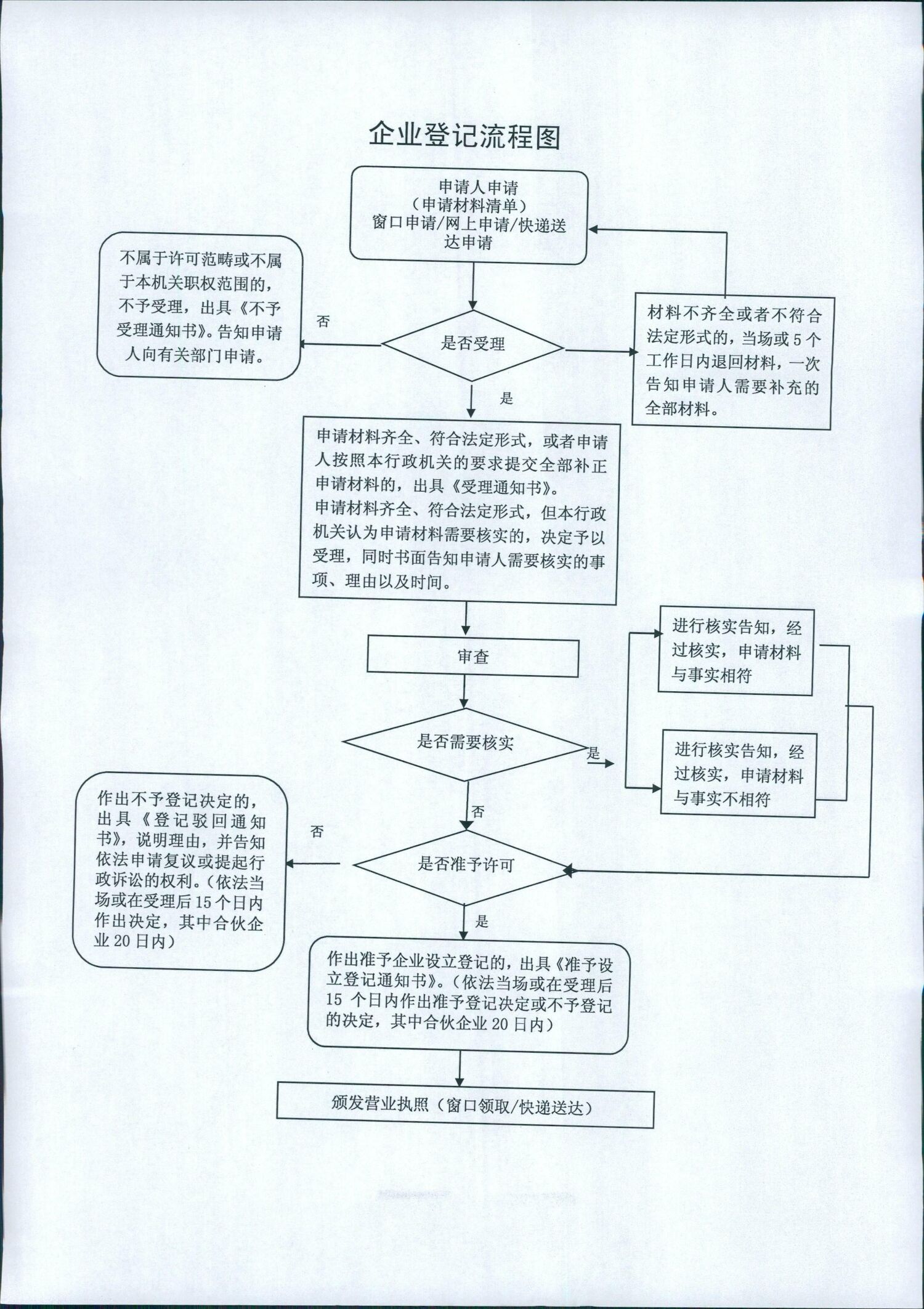 行政部负责企业变更备案吗