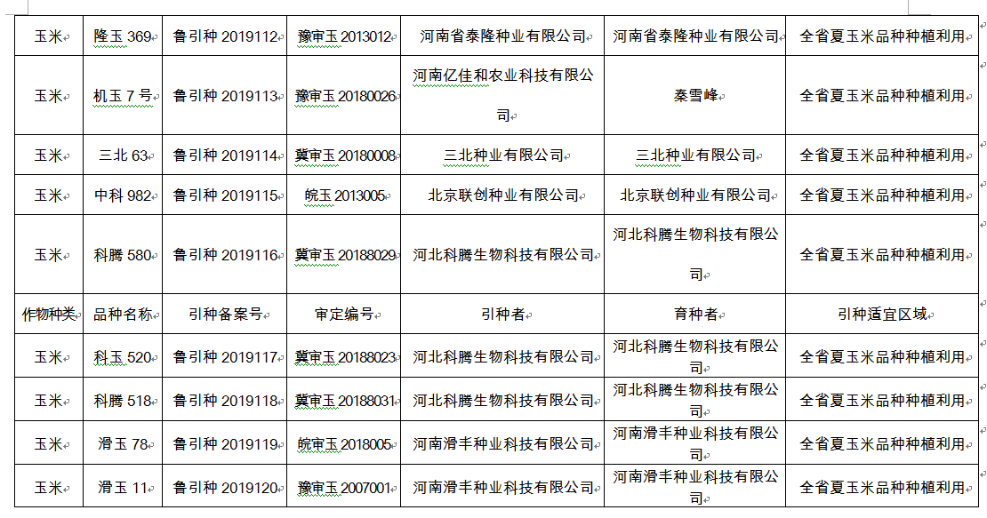 农作物备案量第一