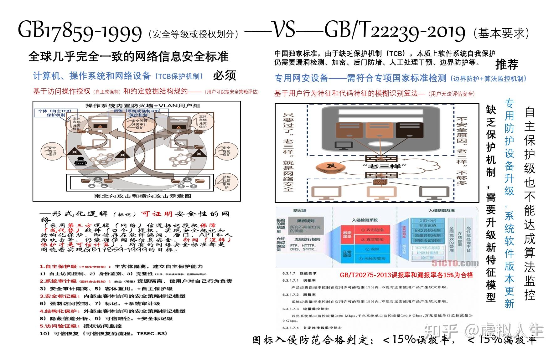 保护互联网域名系统的意义