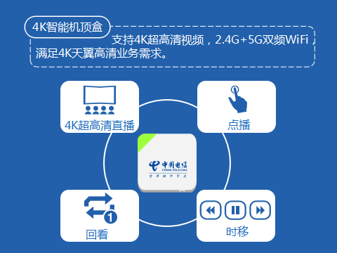 天翼云为什么要用华为服务器