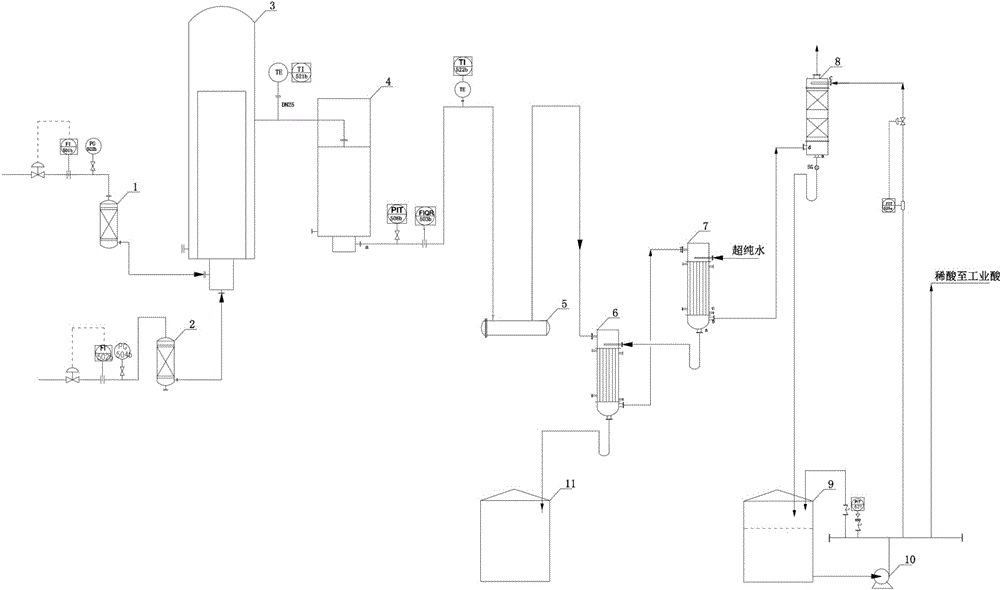 盐酸备案需要哪些手续