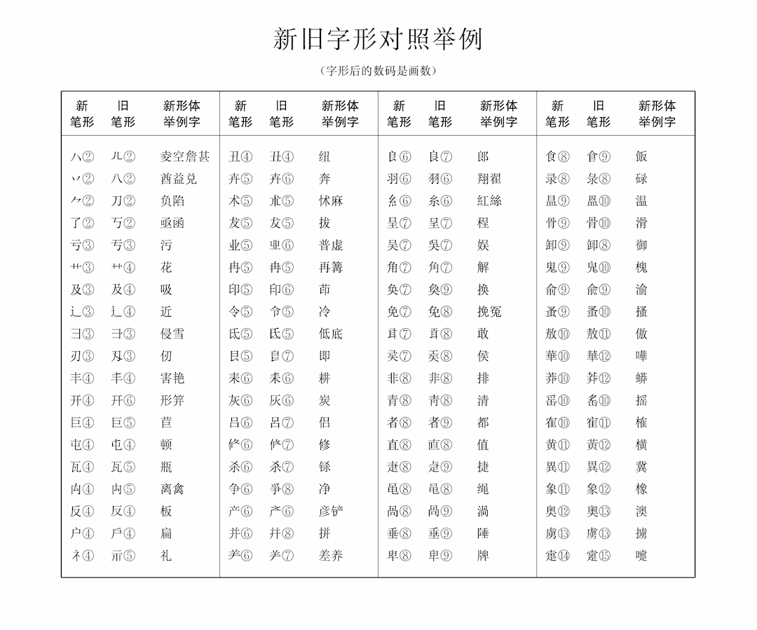 旧机电备案申请怎么填