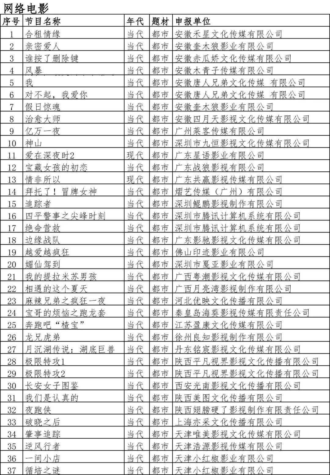 广电总局2022备案表