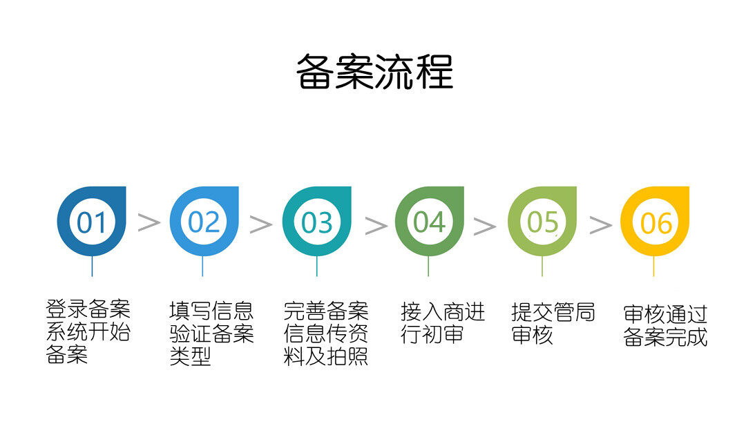 粤lcp备案是什么意思