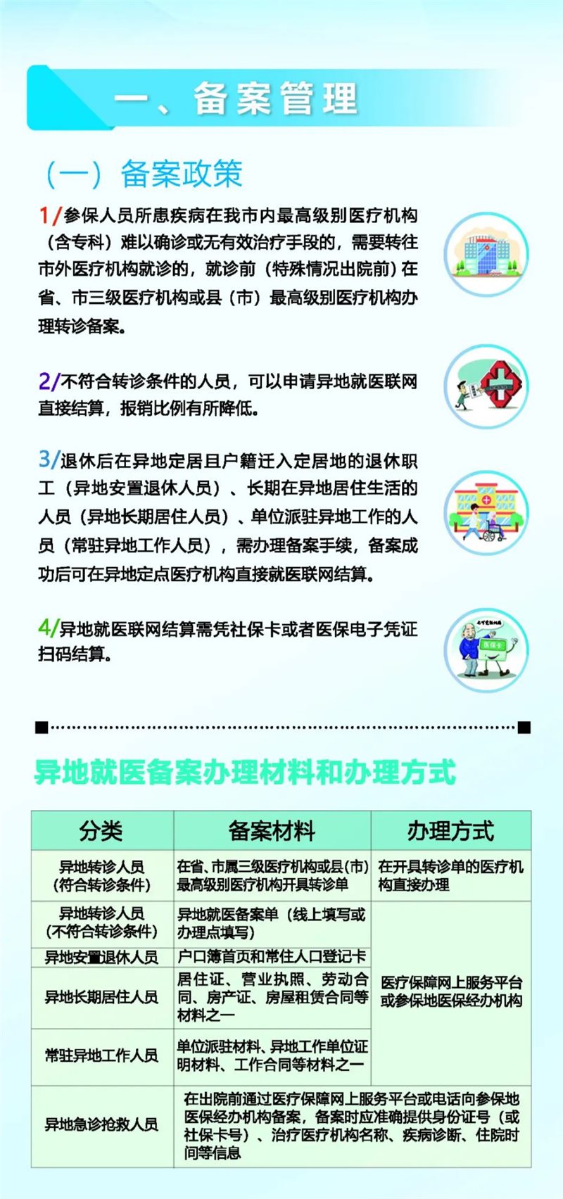 芜湖医保在合肥住院需要备案吗