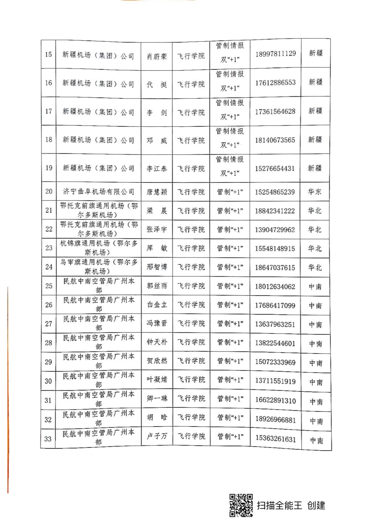 飞行程序备案表2021