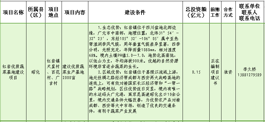 蔬菜基地项目备案报告
