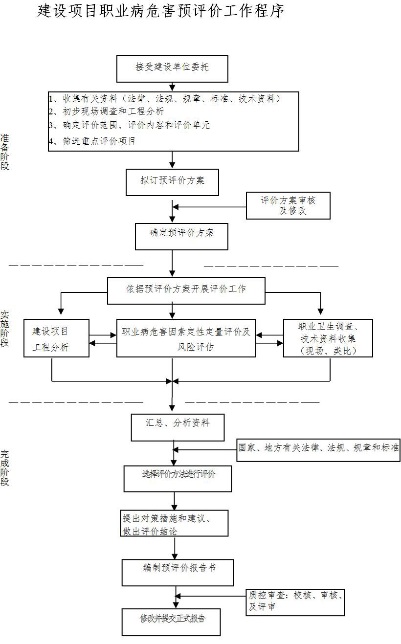 建设项目安全设施三同时审查备案程序