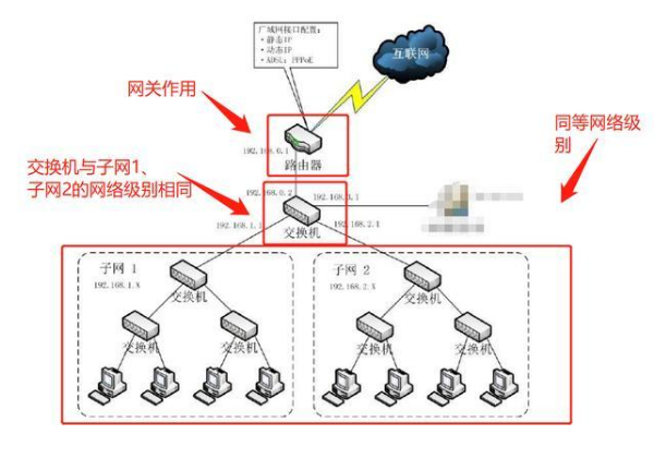 思科模拟器主机和路由器连接不上