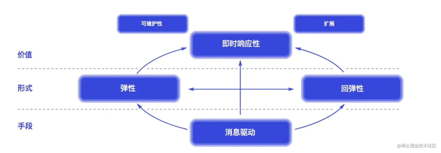 响应式网站建设全网天下