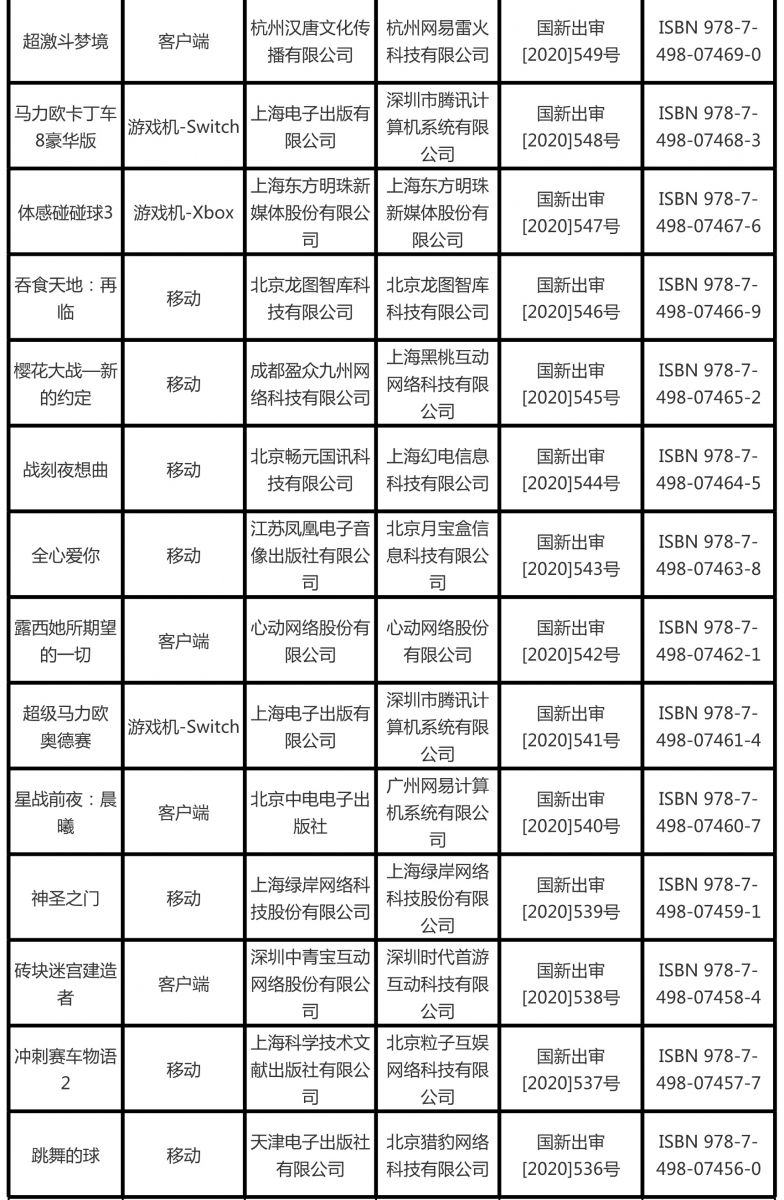 我国对进口游戏采用备案制