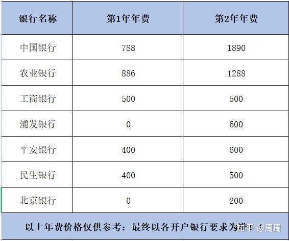 企业开设一般账户税务需要备案吗