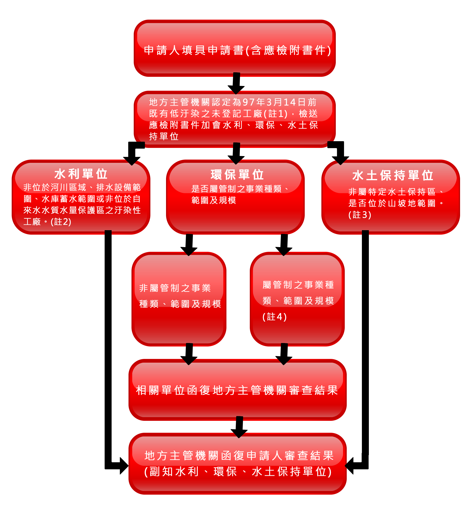 消防备案审批需要什么资料