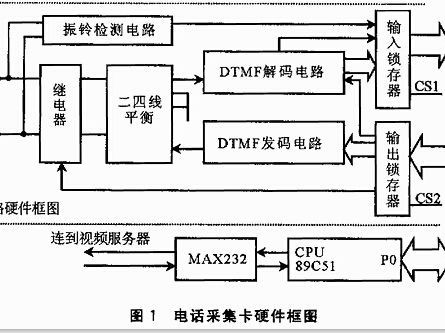 分时系统的主机是什么样