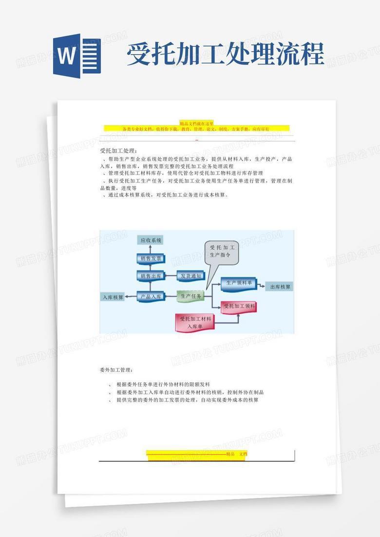 受托加工怎么备案