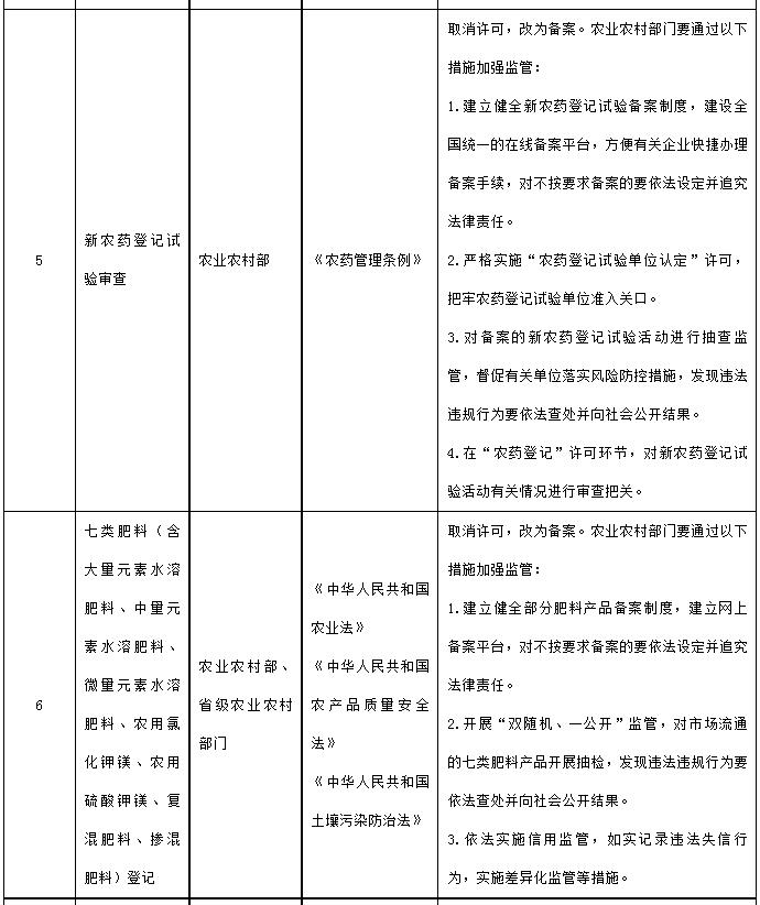 行政许可法备案最新解读