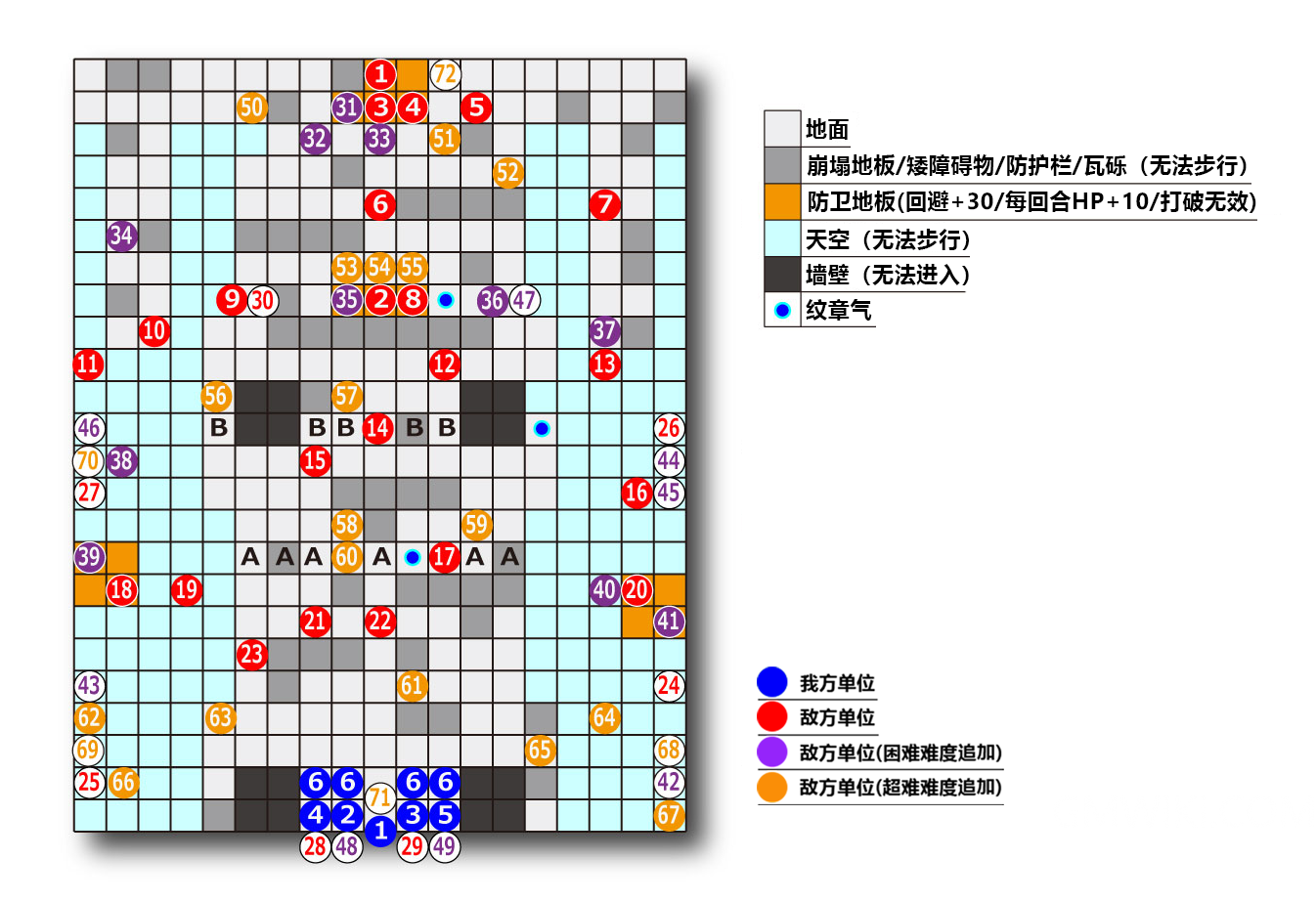 游戏小白怎么选主机