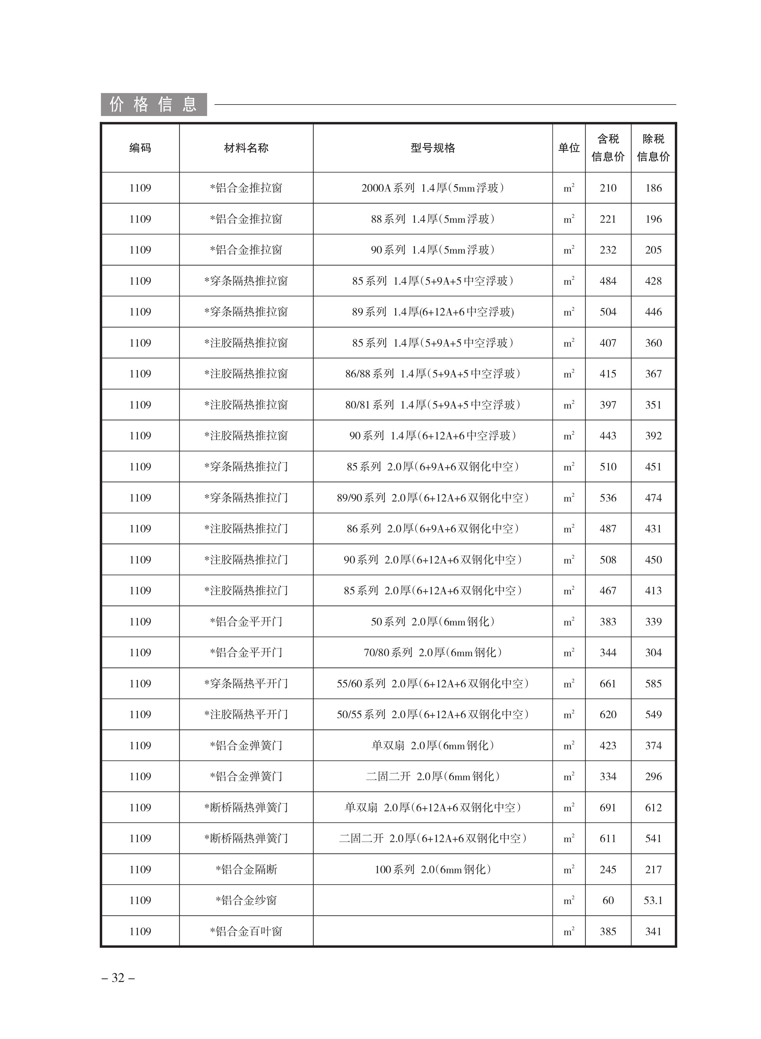绍兴奥璟园21栋备案价