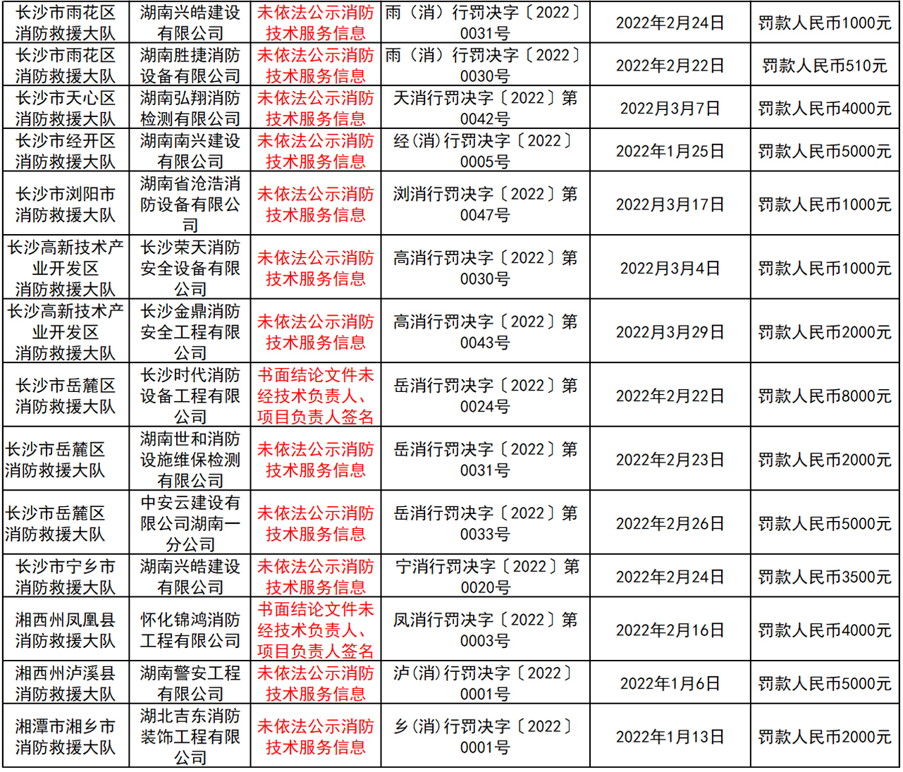 湖南省托育机构备案消防安全检查合格证明