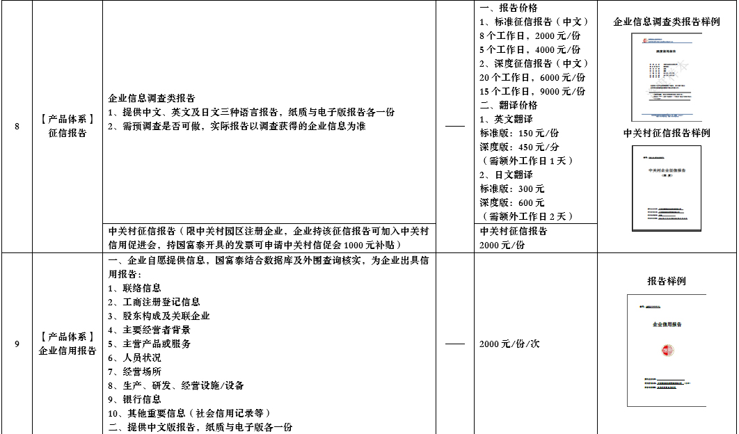 第三方信用机构需要备案吗